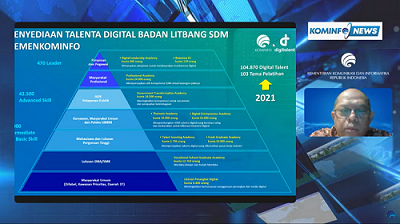 podiumnews.com-Kominfo Percepat Hilirisasi Ekonomi Digital dengan DLA